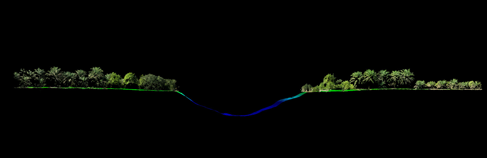 Riverbed Cross-Section Profiles