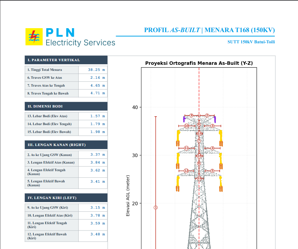 Tower Inclination & Dimension Analysis